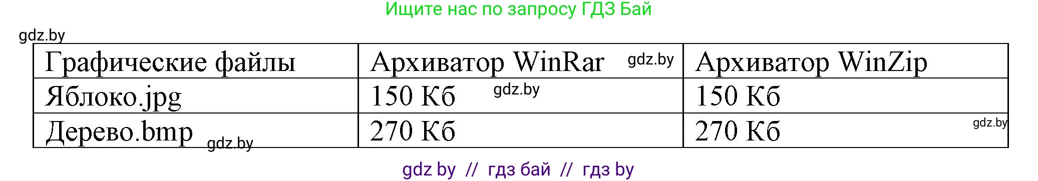 Информатика, 7 класс Учебник, авторы: Котов Владимир Михайлович, Лапо Анжелика Ивановна, Войтехович Елена Николаевна, издательство Народная асвета, Минск, 2017, страница 131, номер 2, Решение (продолжение 2)