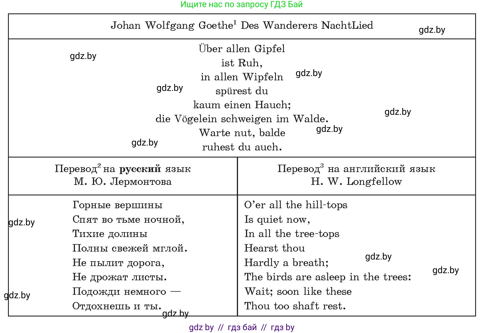 Информатика, 8 класс Учебник, авторы: Котов Владимир Михайлович, Лапо Анжелика Ивановна, Быкадоров Юрий Александрович, Войтехович Елена Николаевна, издательство Народная асвета, Минск, 2018, страница 124, номер 1, Условие (продолжение 3)