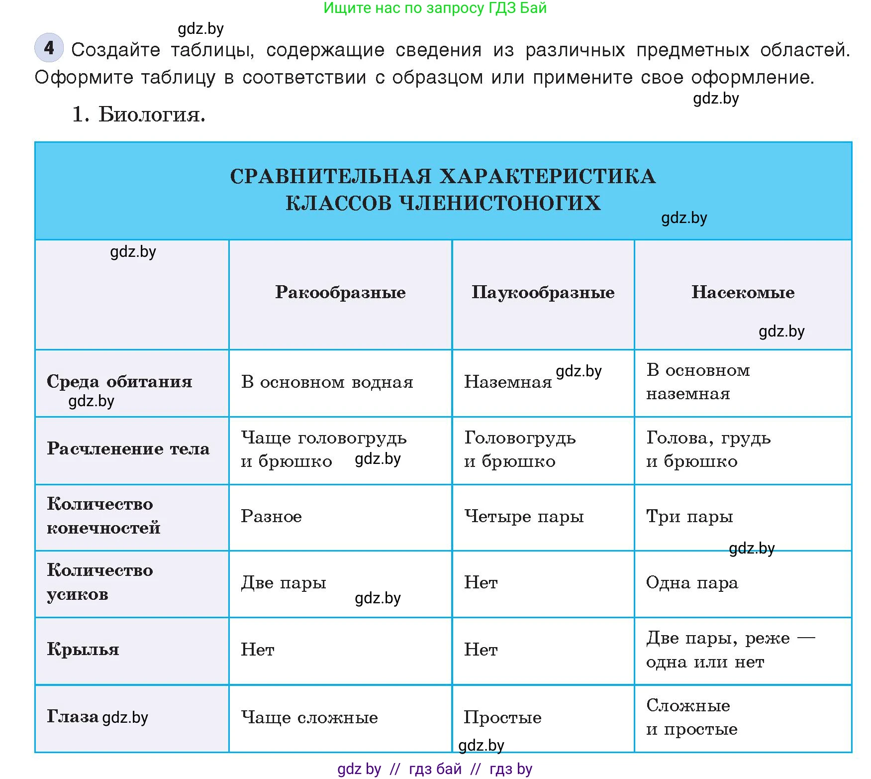 Информатика, 8 класс Учебник, авторы: Котов Владимир Михайлович, Лапо Анжелика Ивановна, Быкадоров Юрий Александрович, Войтехович Елена Николаевна, издательство Народная асвета, Минск, 2018, страница 127, номер 4, Условие
