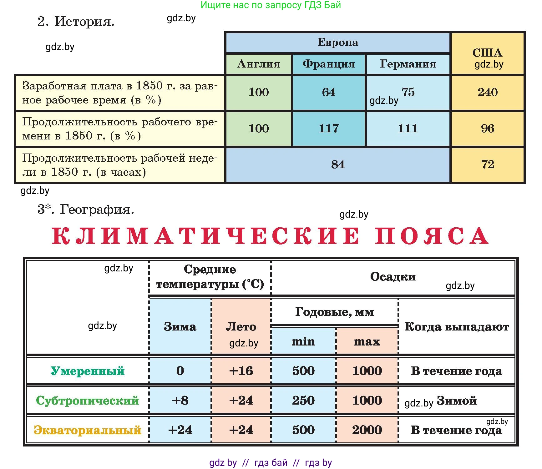 Информатика, 8 класс Учебник, авторы: Котов Владимир Михайлович, Лапо Анжелика Ивановна, Быкадоров Юрий Александрович, Войтехович Елена Николаевна, издательство Народная асвета, Минск, 2018, страница 127, номер 4, Условие (продолжение 2)