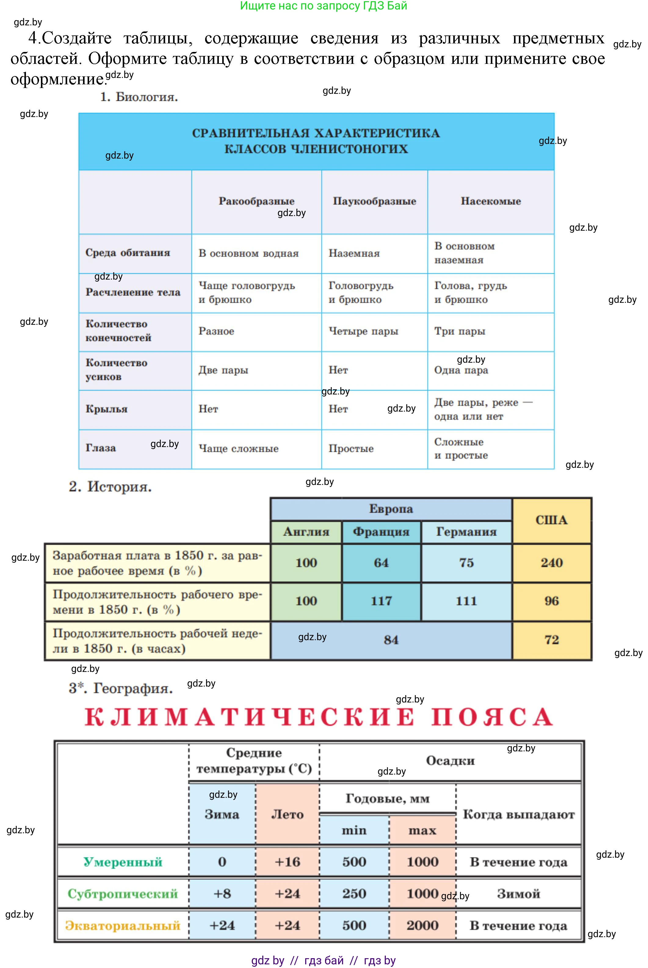 Информатика, 8 класс Учебник, авторы: Котов Владимир Михайлович, Лапо Анжелика Ивановна, Быкадоров Юрий Александрович, Войтехович Елена Николаевна, издательство Народная асвета, Минск, 2018, страница 127, номер 4, Решение