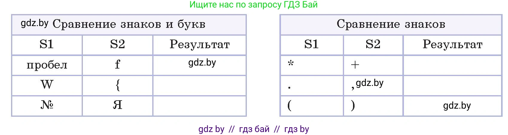 Информатика, 9 класс Учебник, авторы: Котов Владимир Михайлович, Лапо Анжелика Ивановна, Быкадоров Юрий Александрович, Войтехович Елена Николаевна, издательство Народная асвета, Минск, 2019, голубого цвета, страница 40, номер 3, Условие (продолжение 2)