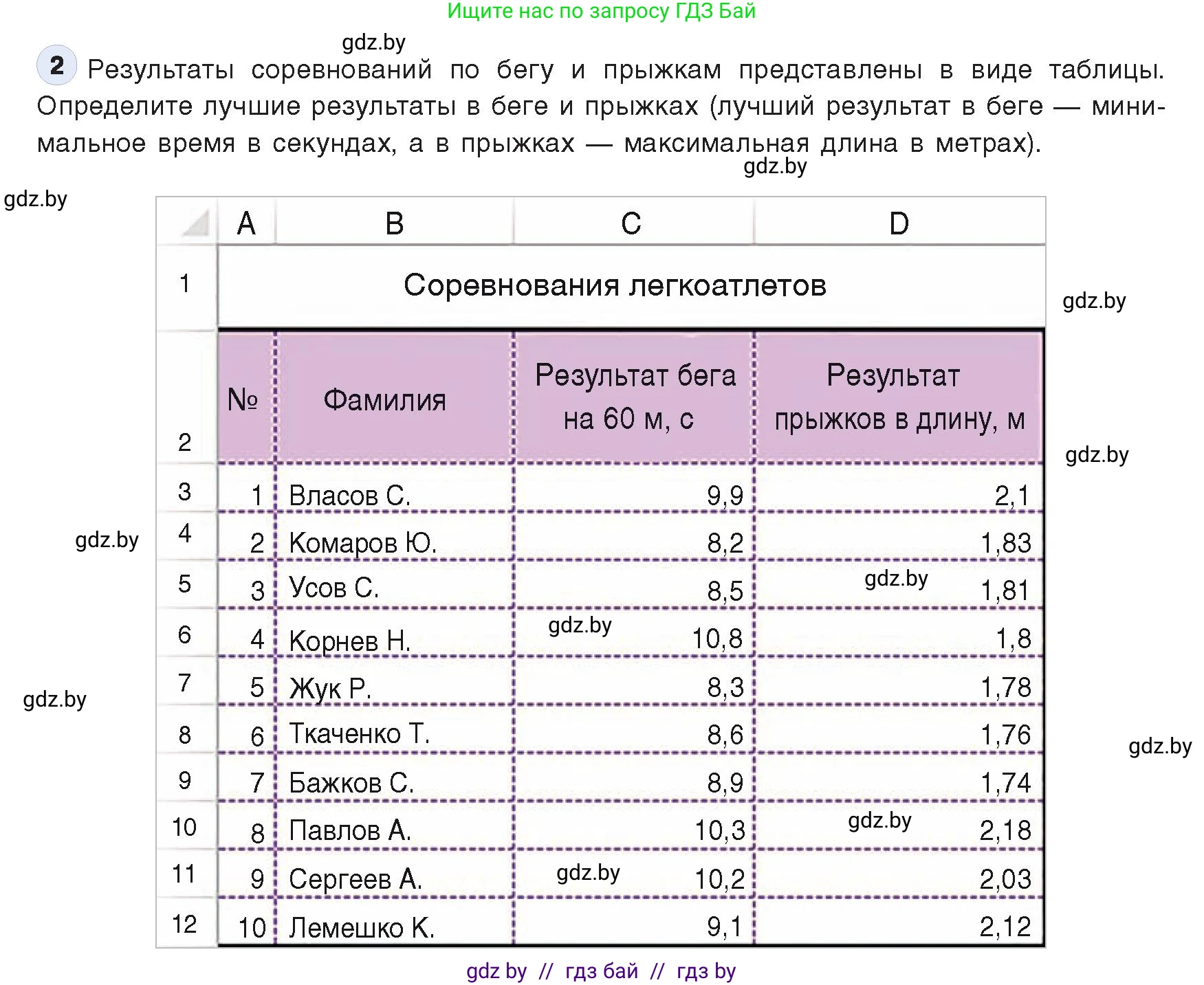 Информатика, 9 класс Учебник, авторы: Котов Владимир Михайлович, Лапо Анжелика Ивановна, Быкадоров Юрий Александрович, Войтехович Елена Николаевна, издательство Народная асвета, Минск, 2019, голубого цвета, страница 95, номер 2, Условие