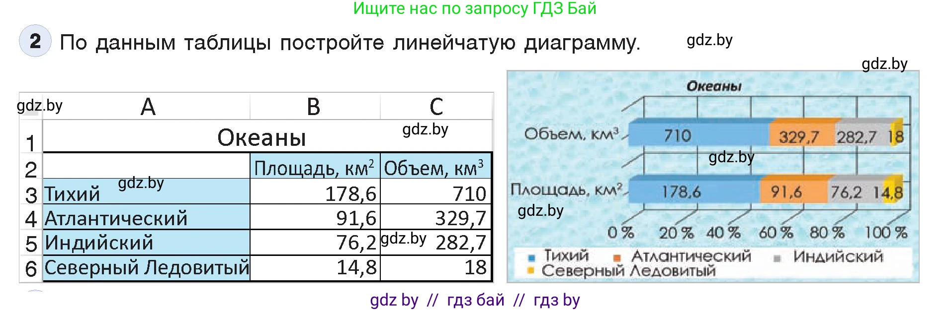 Информатика, 9 класс Учебник, авторы: Котов Владимир Михайлович, Лапо Анжелика Ивановна, Быкадоров Юрий Александрович, Войтехович Елена Николаевна, издательство Народная асвета, Минск, 2019, голубого цвета, страница 109, номер 2, Условие