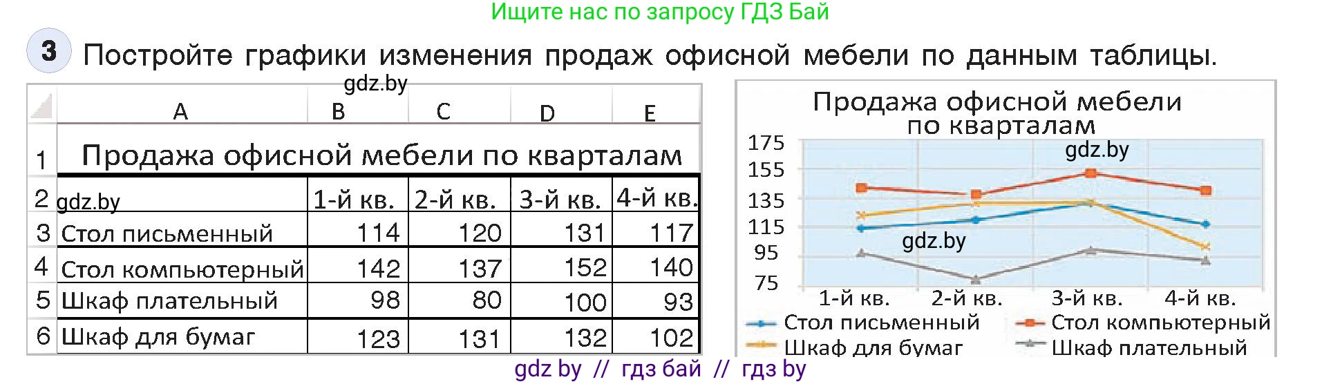 Информатика, 9 класс Учебник, авторы: Котов Владимир Михайлович, Лапо Анжелика Ивановна, Быкадоров Юрий Александрович, Войтехович Елена Николаевна, издательство Народная асвета, Минск, 2019, голубого цвета, страница 109, номер 3, Условие