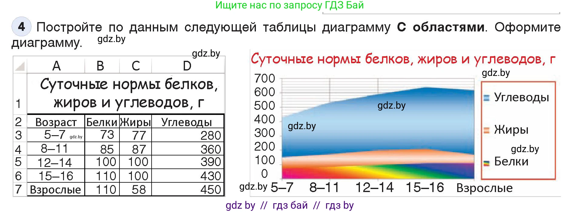 Информатика, 9 класс Учебник, авторы: Котов Владимир Михайлович, Лапо Анжелика Ивановна, Быкадоров Юрий Александрович, Войтехович Елена Николаевна, издательство Народная асвета, Минск, 2019, голубого цвета, страница 109, номер 4, Условие