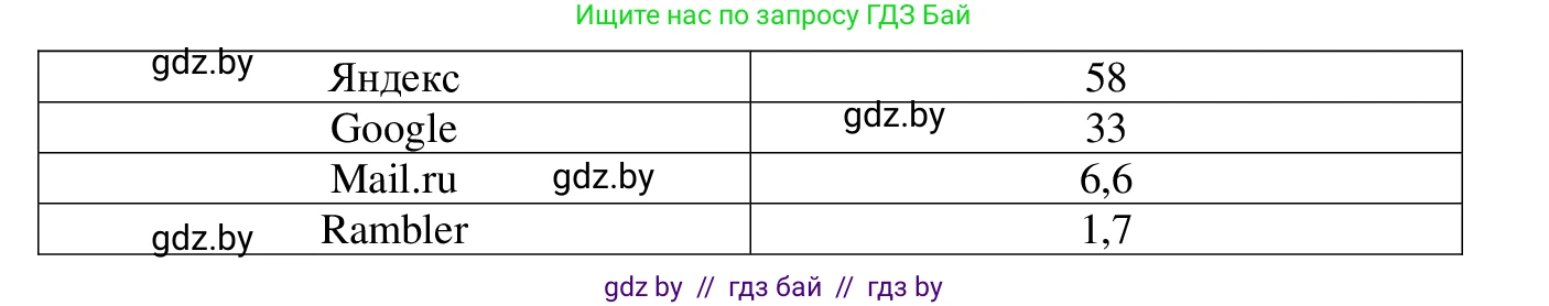 Информатика, 9 класс Учебник, авторы: Котов Владимир Михайлович, Лапо Анжелика Ивановна, Быкадоров Юрий Александрович, Войтехович Елена Николаевна, издательство Народная асвета, Минск, 2019, голубого цвета, страница 18, номер 3, Решение (продолжение 2)