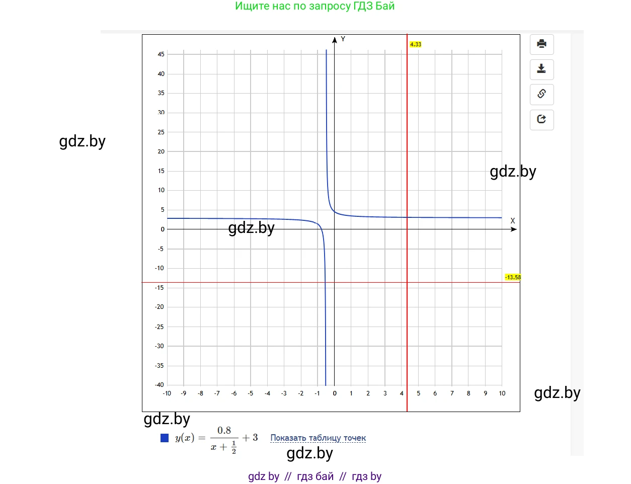 Информатика, 9 класс Учебник, авторы: Котов Владимир Михайлович, Лапо Анжелика Ивановна, Быкадоров Юрий Александрович, Войтехович Елена Николаевна, издательство Народная асвета, Минск, 2019, голубого цвета, страница 22, номер 2, Решение (продолжение 4)