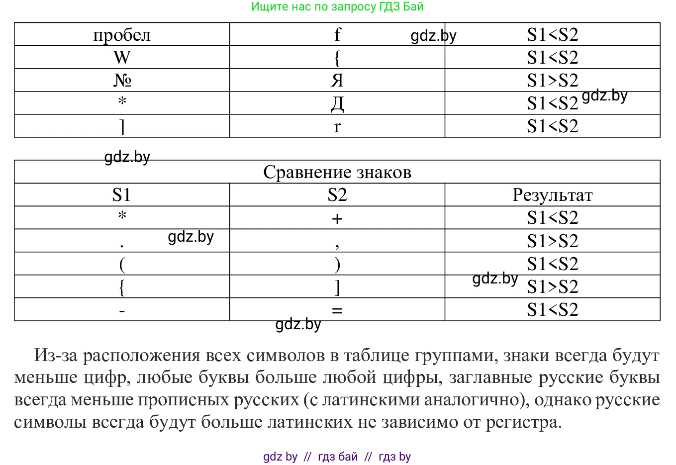 Информатика, 9 класс Учебник, авторы: Котов Владимир Михайлович, Лапо Анжелика Ивановна, Быкадоров Юрий Александрович, Войтехович Елена Николаевна, издательство Народная асвета, Минск, 2019, голубого цвета, страница 40, номер 3, Решение (продолжение 5)