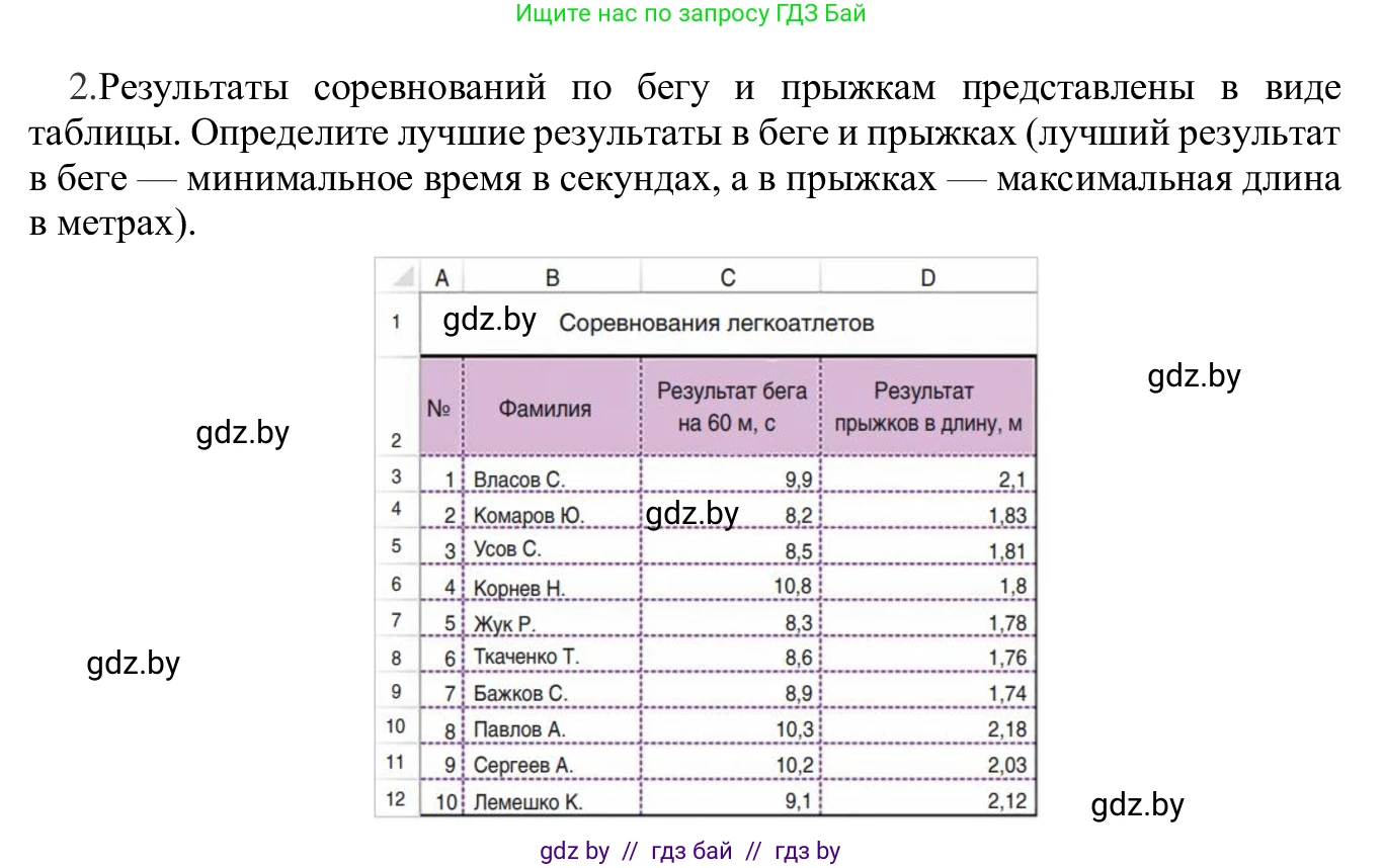 Информатика, 9 класс Учебник, авторы: Котов Владимир Михайлович, Лапо Анжелика Ивановна, Быкадоров Юрий Александрович, Войтехович Елена Николаевна, издательство Народная асвета, Минск, 2019, голубого цвета, страница 95, номер 2, Решение