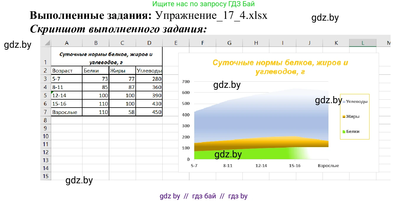 Информатика, 9 класс Учебник, авторы: Котов Владимир Михайлович, Лапо Анжелика Ивановна, Быкадоров Юрий Александрович, Войтехович Елена Николаевна, издательство Народная асвета, Минск, 2019, голубого цвета, страница 109, номер 4, Решение (продолжение 2)