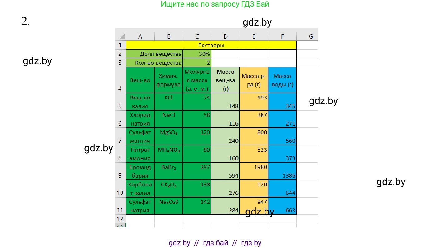 Информатика, 9 класс Учебник, авторы: Котов Владимир Михайлович, Лапо Анжелика Ивановна, Быкадоров Юрий Александрович, Войтехович Елена Николаевна, издательство Народная асвета, Минск, 2019, голубого цвета, страница 116, номер 2, Решение (продолжение 2)