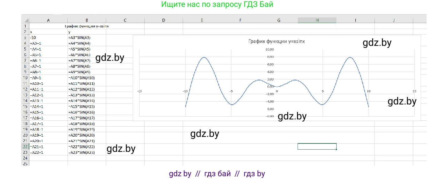 Информатика, 9 класс Учебник, авторы: Котов Владимир Михайлович, Лапо Анжелика Ивановна, Быкадоров Юрий Александрович, Войтехович Елена Николаевна, издательство Народная асвета, Минск, 2019, голубого цвета, страница 116, номер 7, Решение (продолжение 3)
