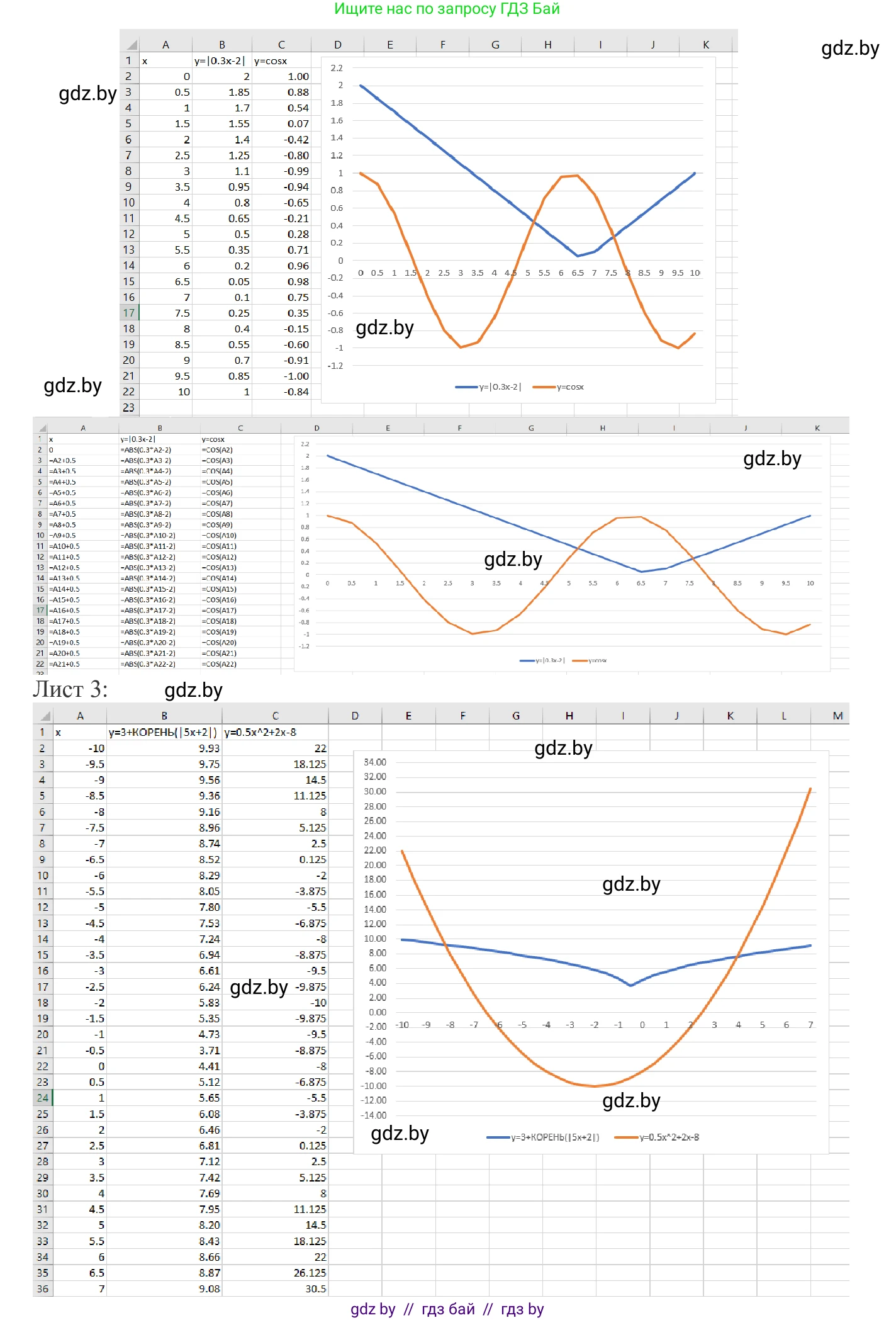 Информатика, 9 класс Учебник, авторы: Котов Владимир Михайлович, Лапо Анжелика Ивановна, Быкадоров Юрий Александрович, Войтехович Елена Николаевна, издательство Народная асвета, Минск, 2019, голубого цвета, страница 116, номер 9, Решение (продолжение 2)
