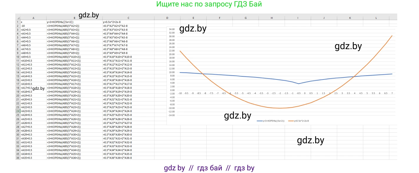 Информатика, 9 класс Учебник, авторы: Котов Владимир Михайлович, Лапо Анжелика Ивановна, Быкадоров Юрий Александрович, Войтехович Елена Николаевна, издательство Народная асвета, Минск, 2019, голубого цвета, страница 116, номер 9, Решение (продолжение 3)