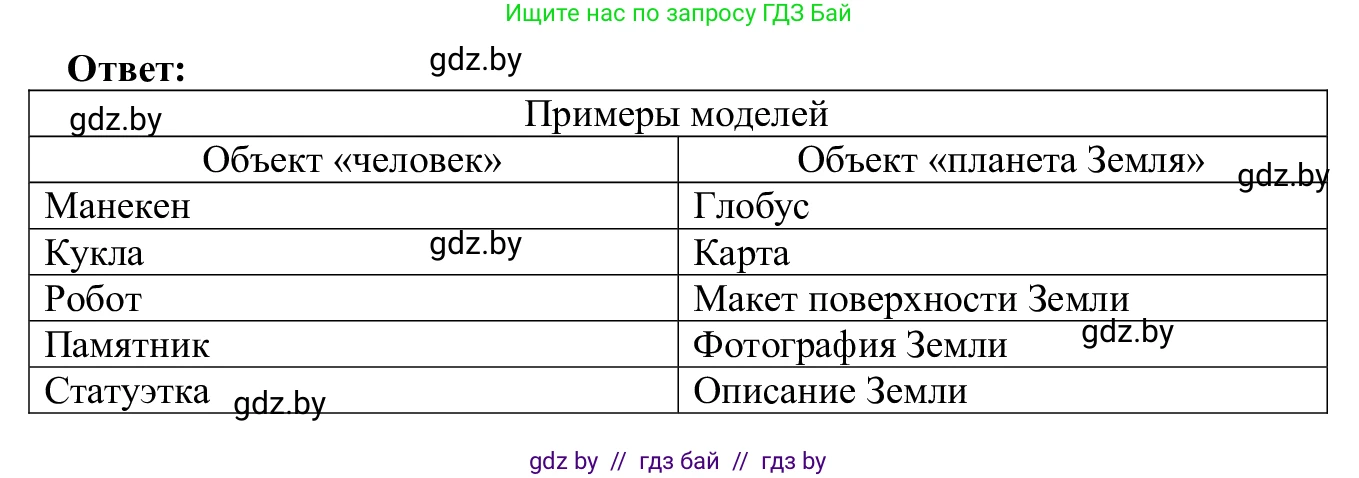 Информатика, 9 класс Учебник, авторы: Котов Владимир Михайлович, Лапо Анжелика Ивановна, Быкадоров Юрий Александрович, Войтехович Елена Николаевна, издательство Народная асвета, Минск, 2019, голубого цвета, страница 121, номер 5, Решение (продолжение 2)