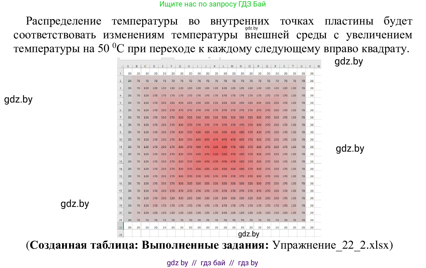 Информатика, 9 класс Учебник, авторы: Котов Владимир Михайлович, Лапо Анжелика Ивановна, Быкадоров Юрий Александрович, Войтехович Елена Николаевна, издательство Народная асвета, Минск, 2019, голубого цвета, страница 130, номер 2, Решение (продолжение 2)