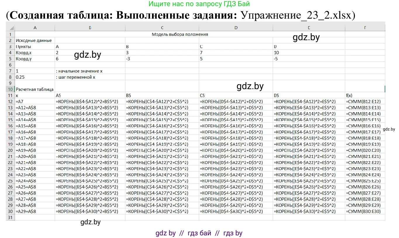 Информатика, 9 класс Учебник, авторы: Котов Владимир Михайлович, Лапо Анжелика Ивановна, Быкадоров Юрий Александрович, Войтехович Елена Николаевна, издательство Народная асвета, Минск, 2019, голубого цвета, страница 133, номер 2, Решение (продолжение 2)