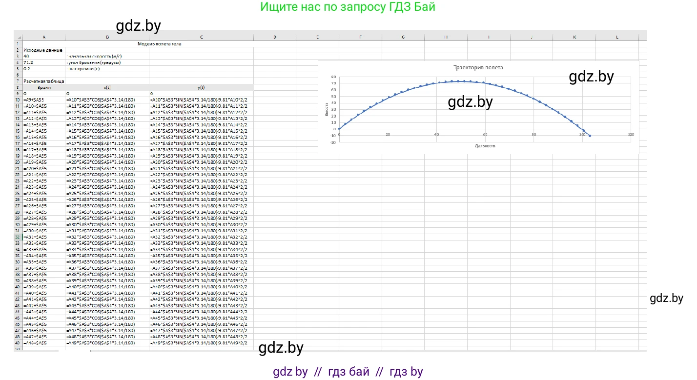 Информатика, 9 класс Учебник, авторы: Котов Владимир Михайлович, Лапо Анжелика Ивановна, Быкадоров Юрий Александрович, Войтехович Елена Николаевна, издательство Народная асвета, Минск, 2019, голубого цвета, страница 136, номер 2, Решение (продолжение 2)