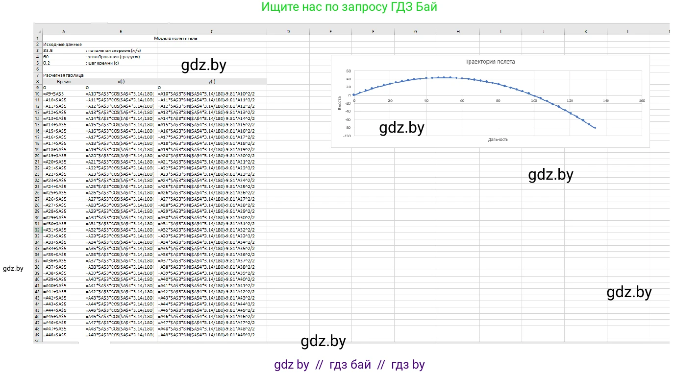 Информатика, 9 класс Учебник, авторы: Котов Владимир Михайлович, Лапо Анжелика Ивановна, Быкадоров Юрий Александрович, Войтехович Елена Николаевна, издательство Народная асвета, Минск, 2019, голубого цвета, страница 136, номер 3, Решение (продолжение 2)
