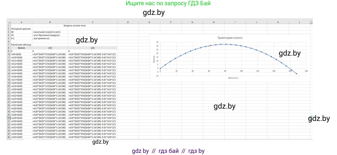 Информатика, 9 класс Учебник, авторы: Котов Владимир Михайлович, Лапо Анжелика Ивановна, Быкадоров Юрий Александрович, Войтехович Елена Николаевна, издательство Народная асвета, Минск, 2019, голубого цвета, страница 136, номер 5, Решение (продолжение 2)