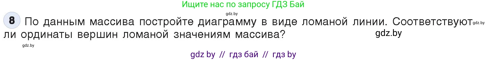 Информатика, 10 класс Учебник, авторы: Котов Владимир Михайлович, Лапо Анжелика Ивановна, Быкадоров Юрий Александрович, Войтехович Елена Николаевна, издательство Народная асвета, Минск, 2020, зелёного цвета, страница 54, номер 8, Условие