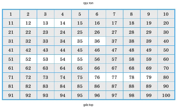 Логический диск, разделённый на кластеры