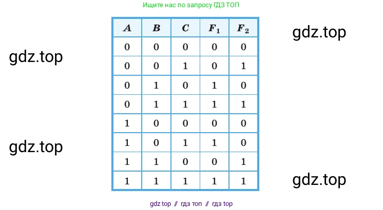 Информатика, 10 класс Учебник, авторы: Босова Людмила Леонидовна, Босова Анна Юрьевна, издательство Просвещение, Москва, 2021, страница 208, номер 16, Условие (продолжение 2)