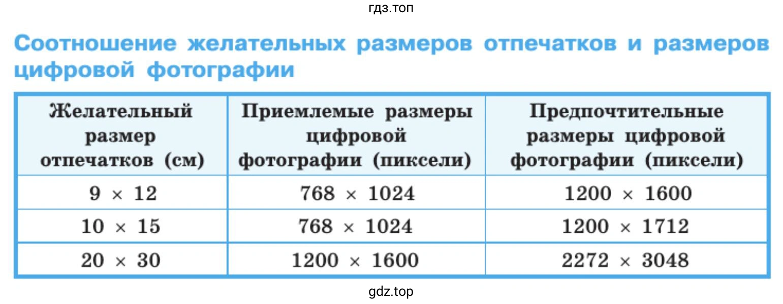 Выразите предпочтительные размеры цифровых фотографий, указанные в таблице 5.3 в мегапикселях
