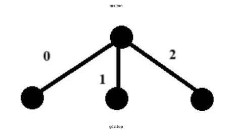 Можно ли сократить для одной из букв длину кодового слова так, чтобы закодированную последовательность по-прежнему можно было декодировать однозначно?