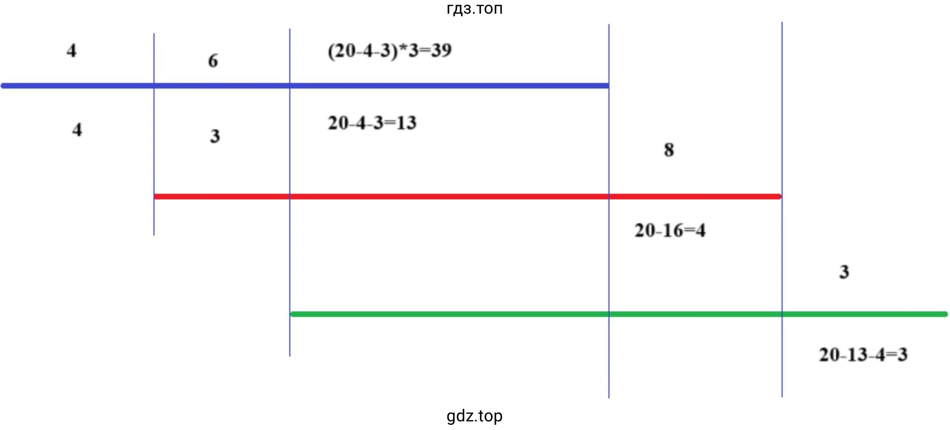 В какое время закончит скачивание своего файла каждый из членов этой семьи, если объёмы всех скачиваемых файлов равны?
