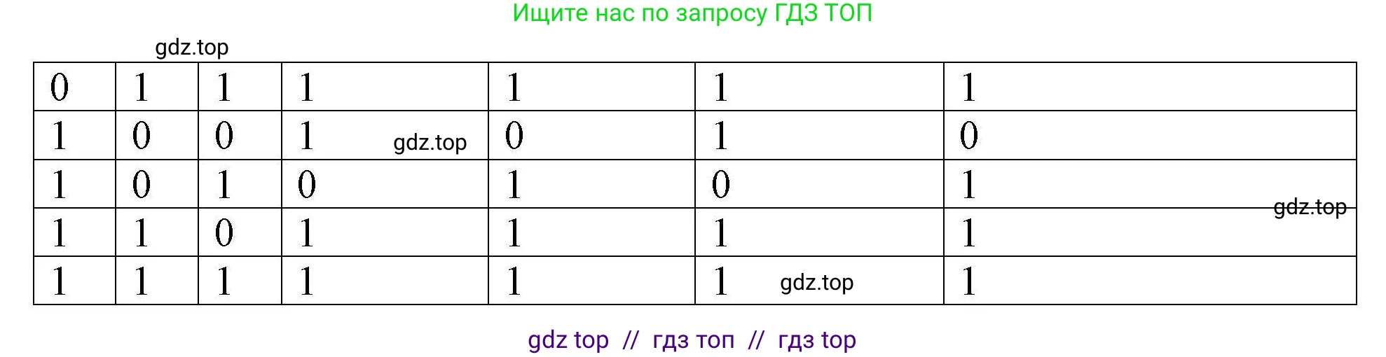 Информатика, 10 класс Учебник, авторы: Босова Людмила Леонидовна, Босова Анна Юрьевна, издательство Просвещение, Москва, 2021, страница 196, номер 3, Решение (продолжение 2)