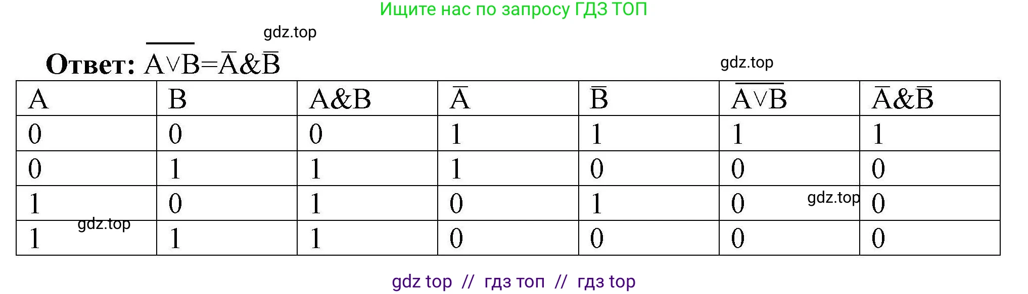 Информатика, 10 класс Учебник, авторы: Босова Людмила Леонидовна, Босова Анна Юрьевна, издательство Просвещение, Москва, 2021, страница 207, номер 2, Решение