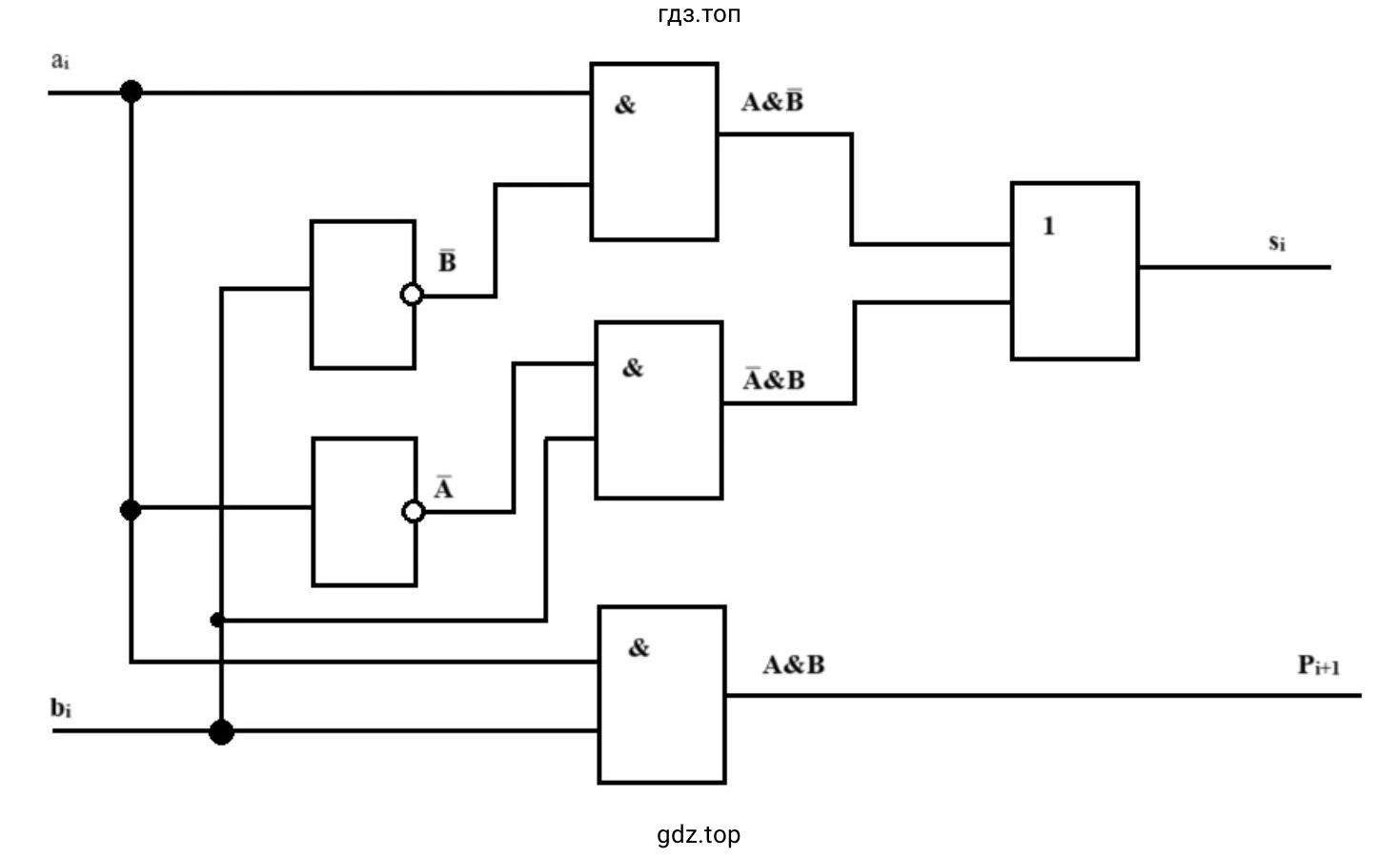 По таблице истинности построить логическую схему полусумматора