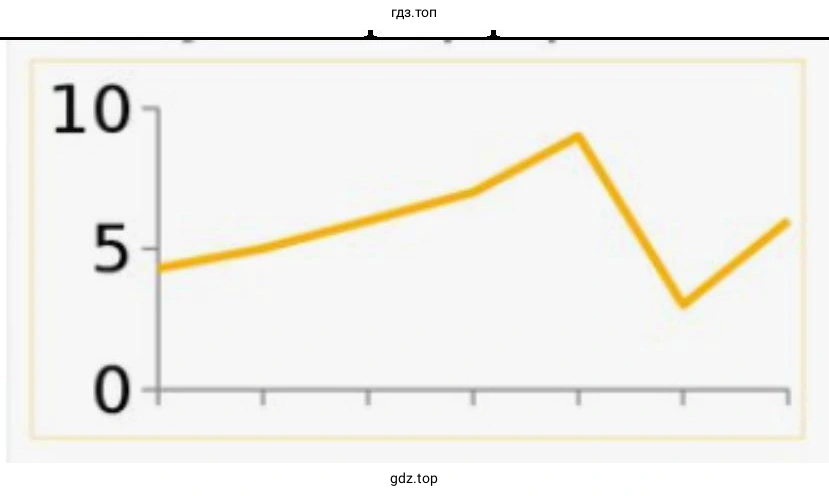 Подобрать печатные или электронные образцы изображений научную, деловую, конструкторскую, иллюстративную, художественную и рекламную графику