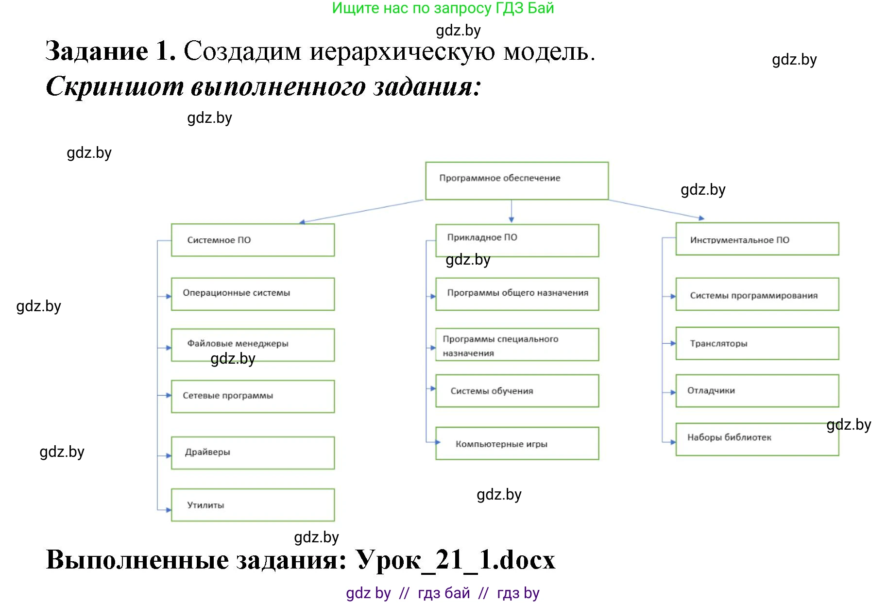 Информатика, 11 класс рабочая тетрадь, авторы: Овчинникова Лариса Генадьевна, Пузиновская Светлана Григорьевна, издательство Аверсэв, Минск, 2022, серого цвета, страница 86, номер 1, Решение