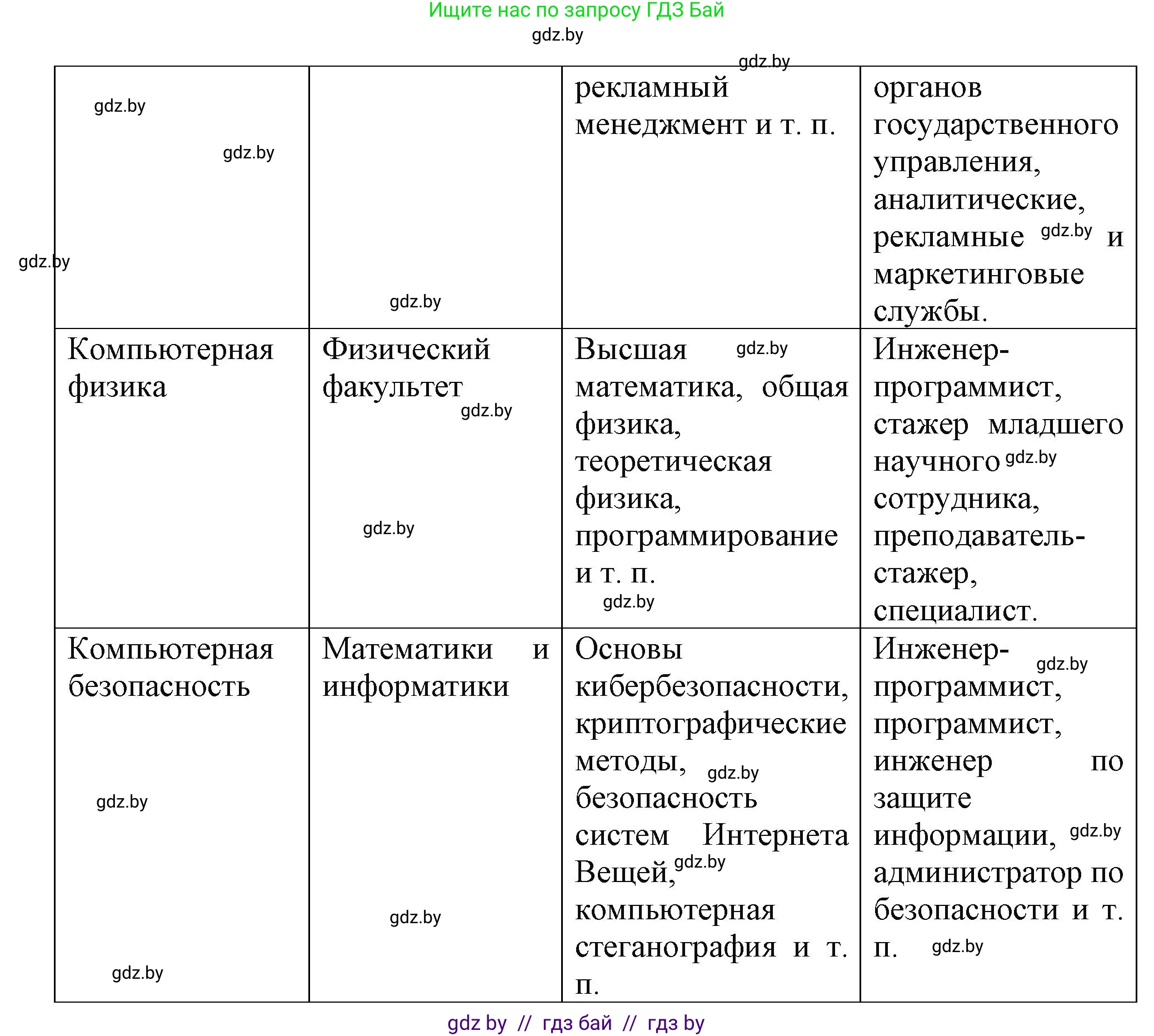 Информатика, 11 класс рабочая тетрадь, авторы: Овчинникова Лариса Генадьевна, Пузиновская Светлана Григорьевна, издательство Аверсэв, Минск, 2022, серого цвета, страница 134, номер 4, Решение (продолжение 2)