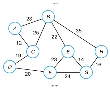С помощью алгоритма Дейкстры найти кратчайший путь между вершинами А и G