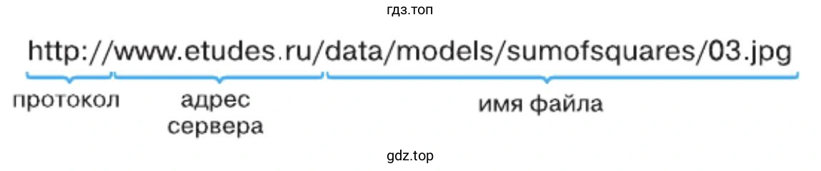 Как устроен и для чего предназначен универсальный указатель ресурса в Интернете?