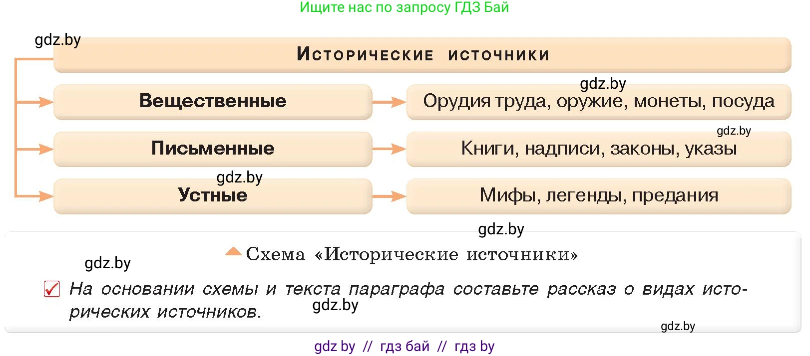 История Древнего мира, 5 класс Учебник, авторы: Кошелев Владимир Сергеевич, Прохоров Андрей Аркадьевич, Перзашкевич Олег Валерьевич, Журавлевич Ольга Георгиевна, издательство Народная асвета, Минск, 2019, коричневого цвета, Часть 1, страница 7, номер 2, Условие