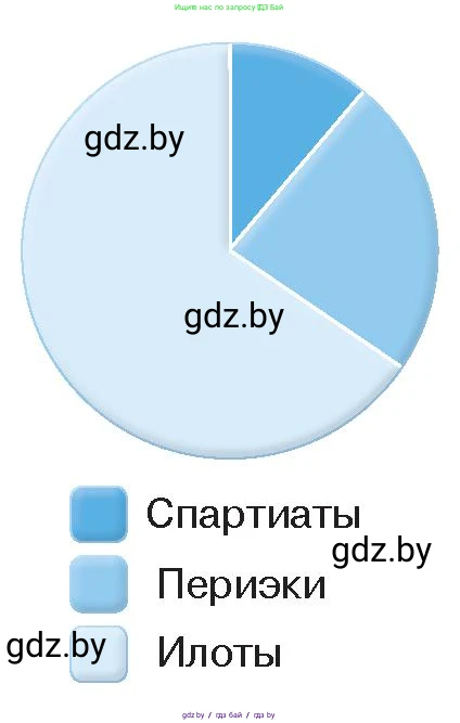 История Древнего мира, 5 класс Учебник, авторы: Кошелев Владимир Сергеевич, Прохоров Андрей Аркадьевич, Перзашкевич Олег Валерьевич, Журавлевич Ольга Георгиевна, издательство Народная асвета, Минск, 2019, коричневого цвета, Часть 2, страница 25, номер 1, Условие (продолжение 2)
