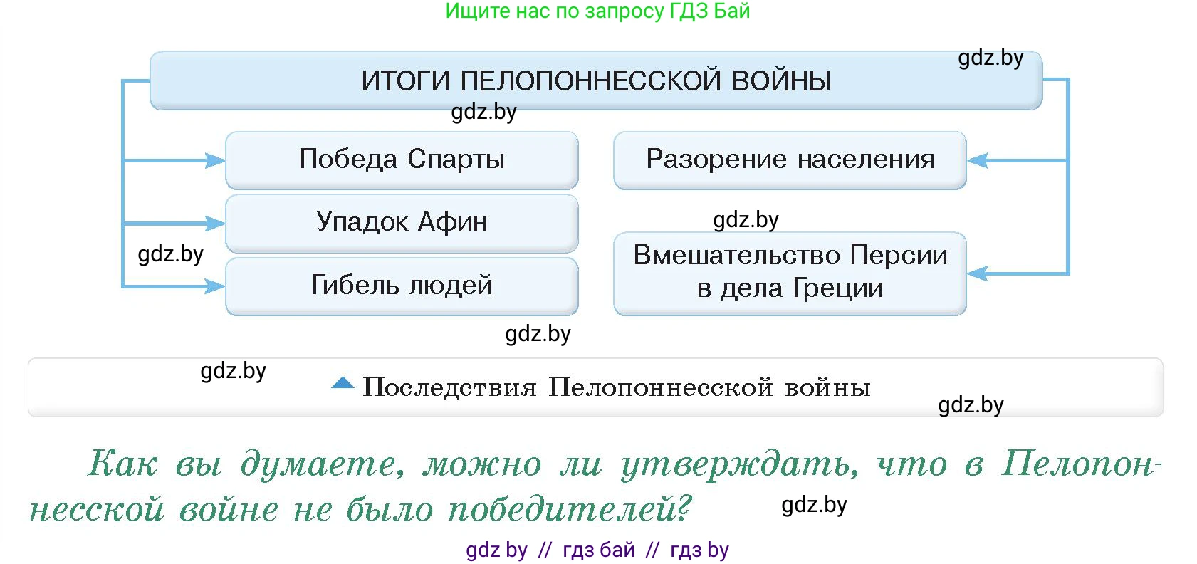 История Древнего мира, 5 класс Учебник, авторы: Кошелев Владимир Сергеевич, Прохоров Андрей Аркадьевич, Перзашкевич Олег Валерьевич, Журавлевич Ольга Георгиевна, издательство Народная асвета, Минск, 2019, коричневого цвета, Часть 2, страница 38, номер 2, Условие