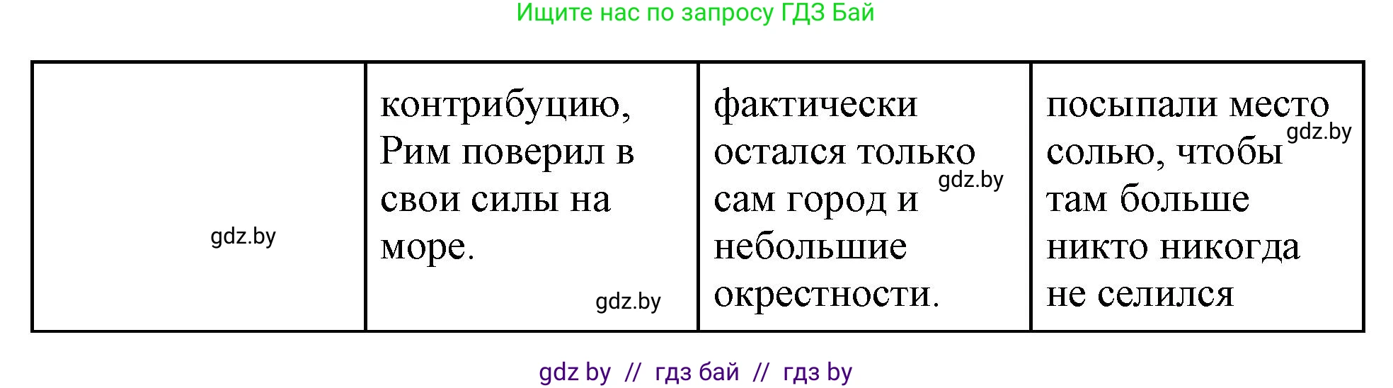 История Древнего мира, 5 класс Учебник, авторы: Кошелев Владимир Сергеевич, Прохоров Андрей Аркадьевич, Перзашкевич Олег Валерьевич, Журавлевич Ольга Георгиевна, издательство Народная асвета, Минск, 2019, коричневого цвета, Часть 2, страница 87, номер 2, Решение 1 (подробные ответы) (продолжение 2)