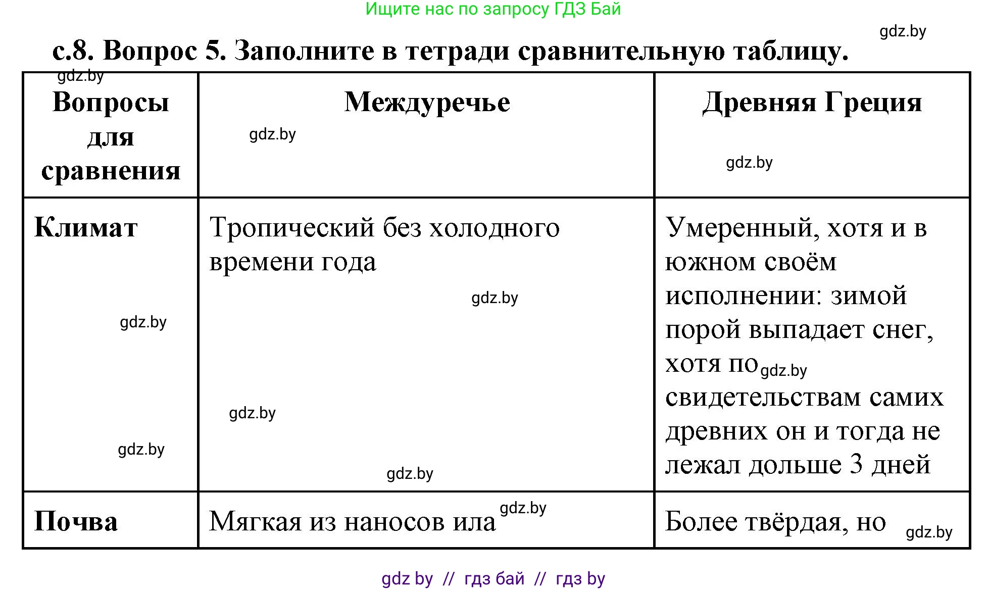 История Древнего мира, 5 класс Учебник, авторы: Кошелев Владимир Сергеевич, Прохоров Андрей Аркадьевич, Перзашкевич Олег Валерьевич, Журавлевич Ольга Георгиевна, издательство Народная асвета, Минск, 2019, коричневого цвета, Часть 2, страница 8, номер 5, Решение (краткий ответ)
