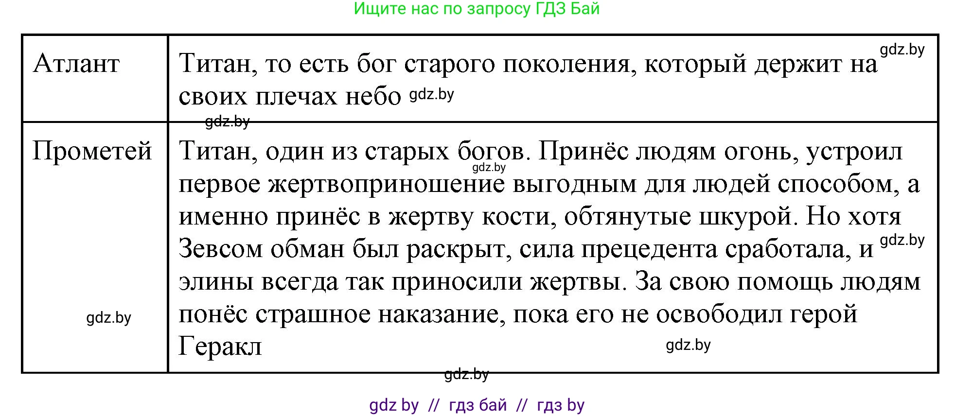 История Древнего мира, 5 класс Учебник, авторы: Кошелев Владимир Сергеевич, Прохоров Андрей Аркадьевич, Перзашкевич Олег Валерьевич, Журавлевич Ольга Георгиевна, издательство Народная асвета, Минск, 2019, коричневого цвета, Часть 2, страница 47, номер 3, Решение (краткий ответ) (продолжение 3)