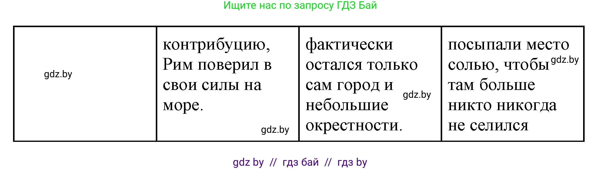 История Древнего мира, 5 класс Учебник, авторы: Кошелев Владимир Сергеевич, Прохоров Андрей Аркадьевич, Перзашкевич Олег Валерьевич, Журавлевич Ольга Георгиевна, издательство Народная асвета, Минск, 2019, коричневого цвета, Часть 2, страница 87, номер 2, Решение (краткий ответ) (продолжение 2)