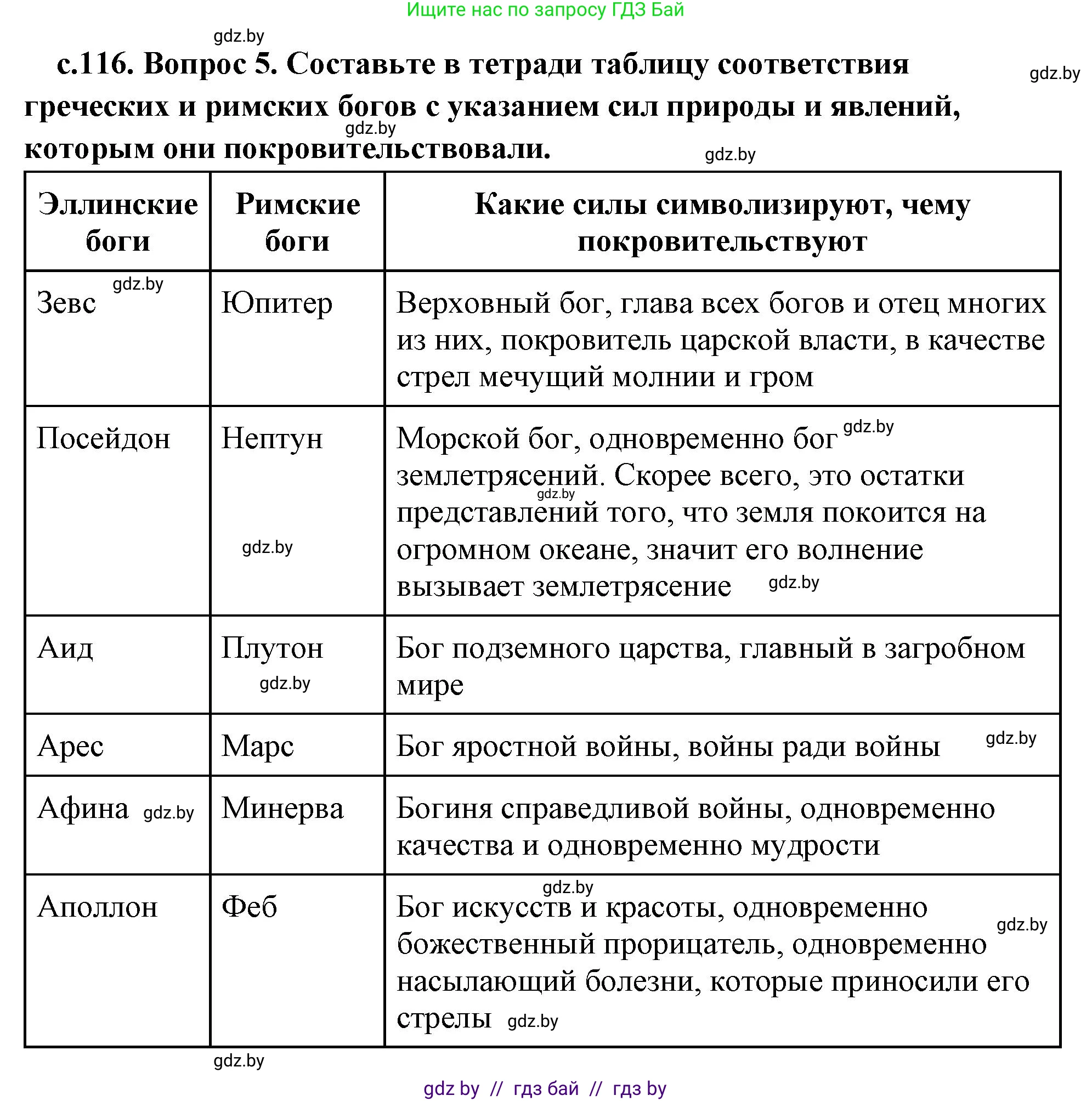 История Древнего мира, 5 класс Учебник, авторы: Кошелев Владимир Сергеевич, Прохоров Андрей Аркадьевич, Перзашкевич Олег Валерьевич, Журавлевич Ольга Георгиевна, издательство Народная асвета, Минск, 2019, коричневого цвета, Часть 2, страница 116, номер 5, Решение (краткий ответ)