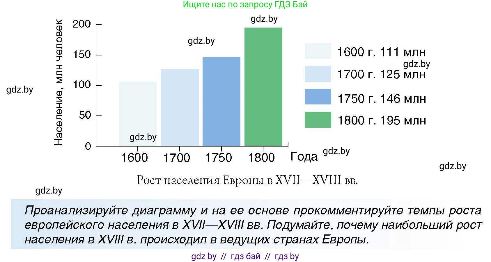 Всемирная история, 7 класс Учебник, авторы: Кошелев Владимир Сергеевич, Кошелева Наталья Владимировна, издательство Издательский центр БГУ, Минск, 2024, красного цвета, страница 59, номер 1, Условие