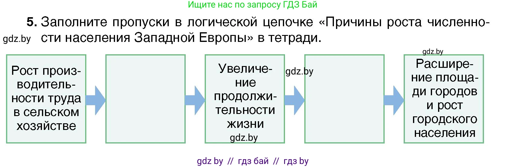 Всемирная история, 7 класс Учебник, авторы: Кошелев Владимир Сергеевич, Кошелева Наталья Владимировна, издательство Издательский центр БГУ, Минск, 2024, красного цвета, страница 66, номер 5, Условие