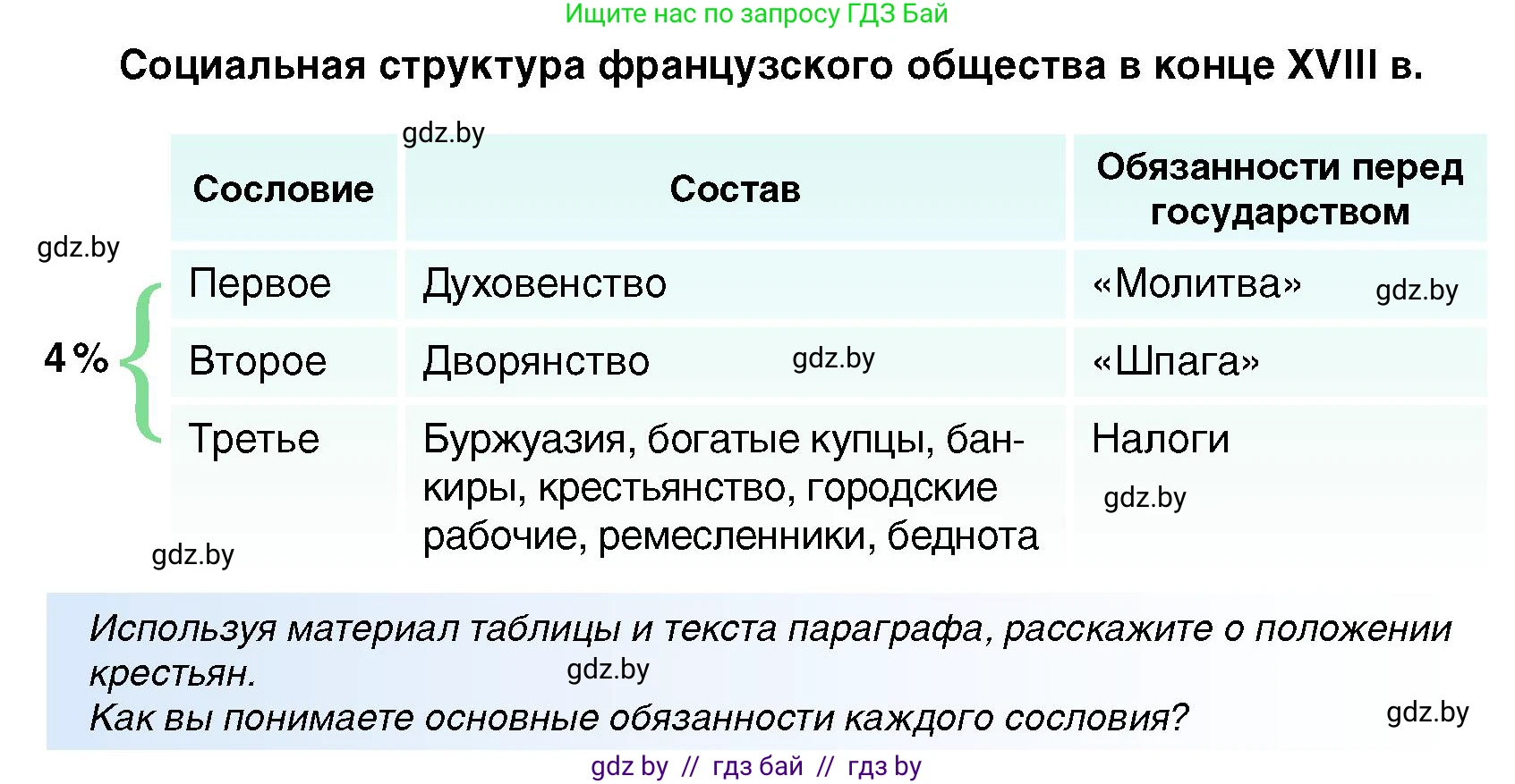 Всемирная история, 7 класс Учебник, авторы: Кошелев Владимир Сергеевич, Кошелева Наталья Владимировна, издательство Издательский центр БГУ, Минск, 2024, красного цвета, страница 102, номер 1, Условие